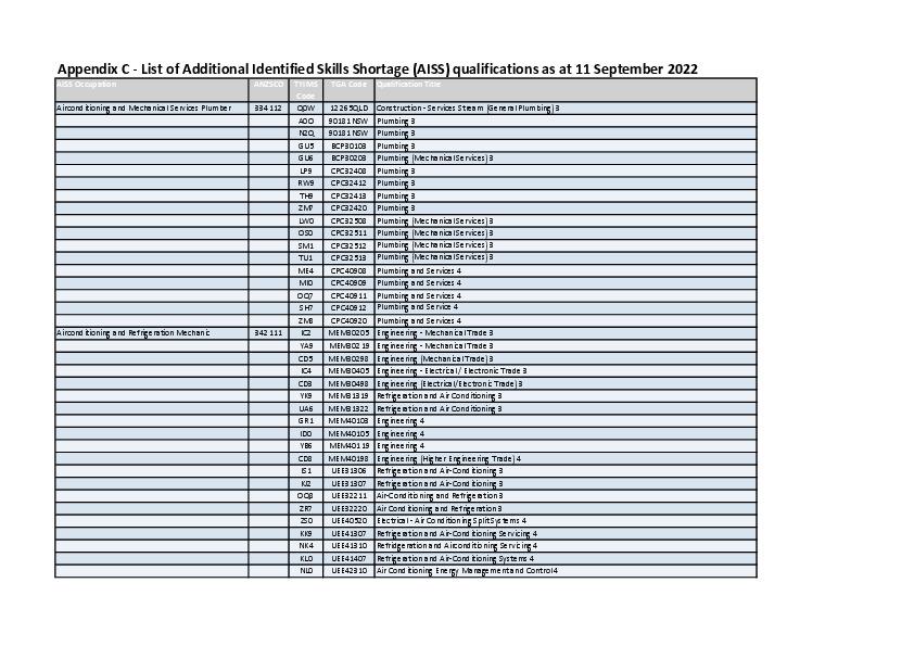 Appendix C Additional Identified Skills Shortage List as at 15 March 2023 Department of